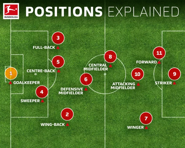 BL_SoccerPositions-Explaned_5-4
