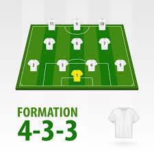 soccer formation 4-3-3 positions diagram